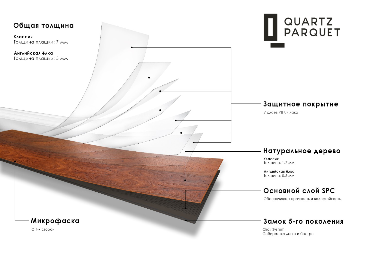 Quartz Parquet Дуб Непокрытый 33-400